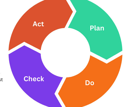 The Leasing Journey - A Continuous Improvement Cycle